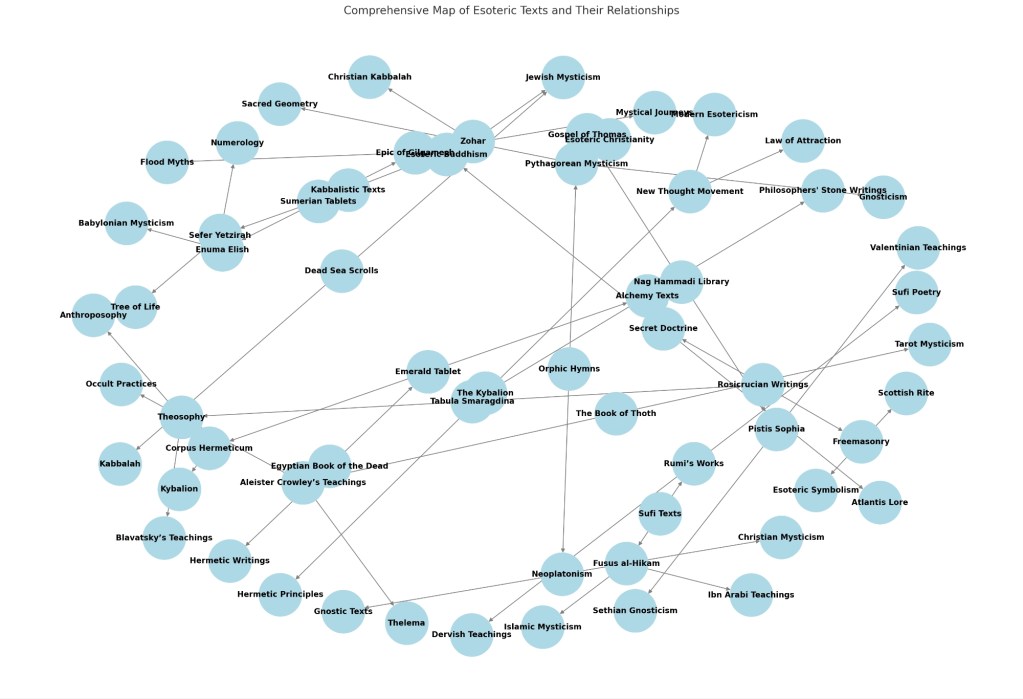Creation of Humanity